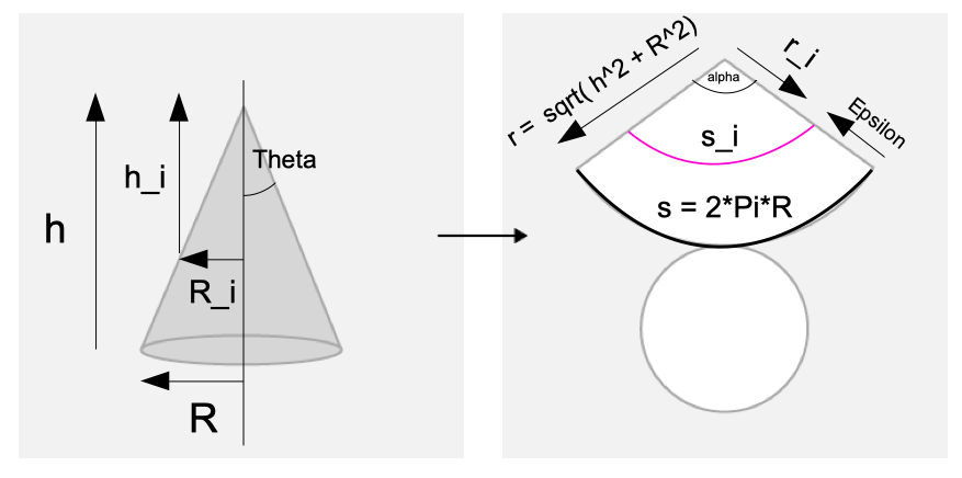 Schéma du cône déplié